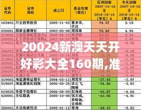 20024新澳天天开好彩大全160期——揭秘市场潜规则