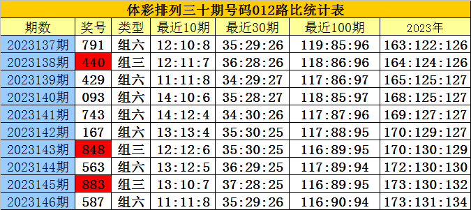 白小姐三肖三期必出一期开奖2023——挖掘隐藏机会