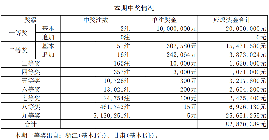 新澳门开奖结果2024开奖记录——助你轻松掌握数据分析