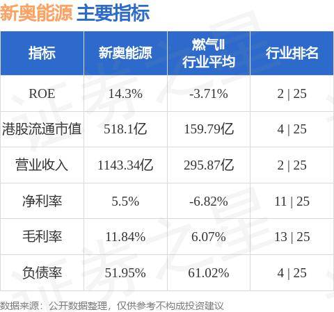 新奥最快最准免费资料——内部报告与市场机会分析