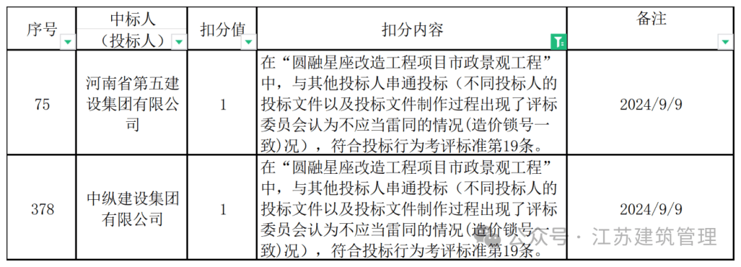 串通投标被军方处罚，警示行业乱象与强化纪律之必要