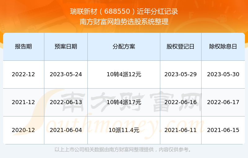 新澳门六开奖结果2024开奖记录查询网站——揭示幸运数字新趋势