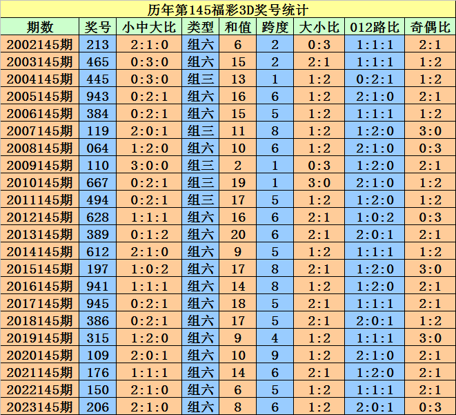 2024澳门天天开好彩大全开奖结果——助你制定成功的新年计划