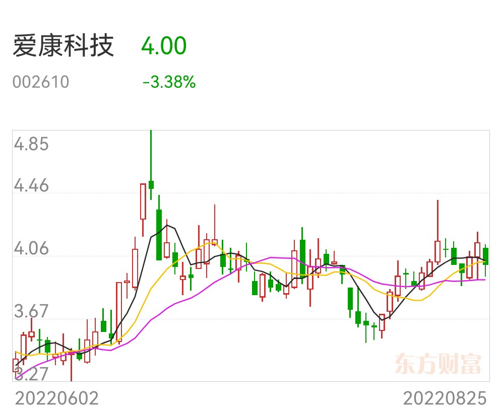 爱康科技重组最新消息——创新思维与实践