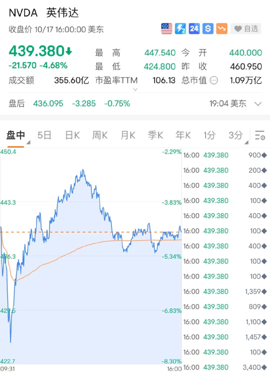 英伟达抨击拜登政府芯片配额提案