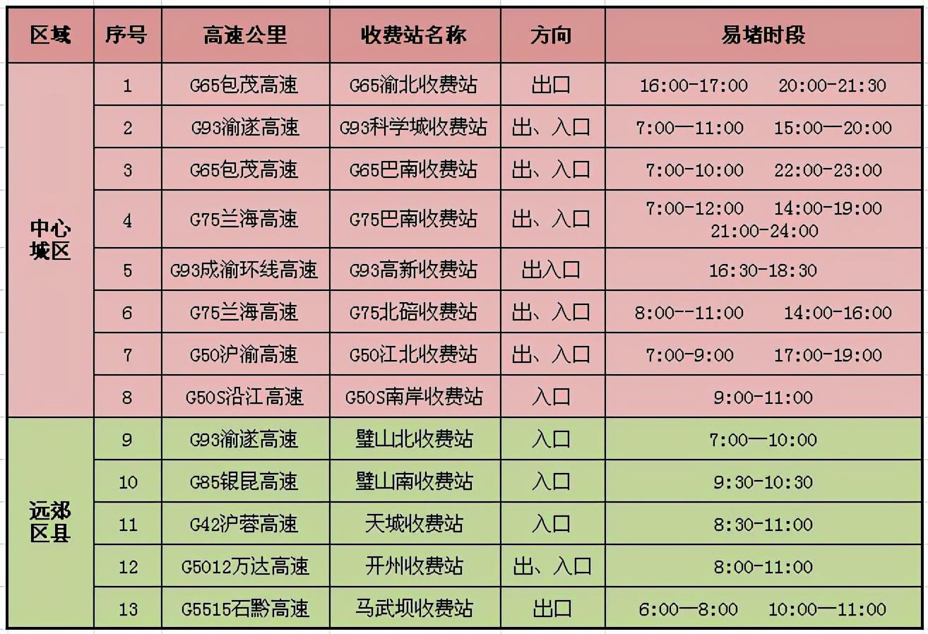 过年出行 请您查收这份指南