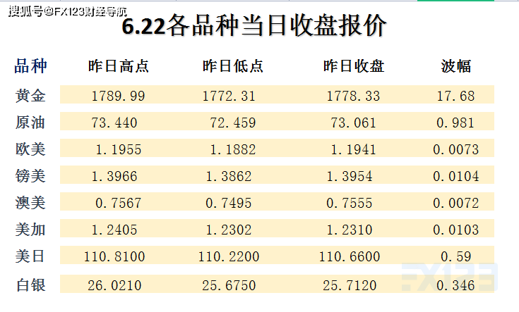 新澳天天免费资料单双大小