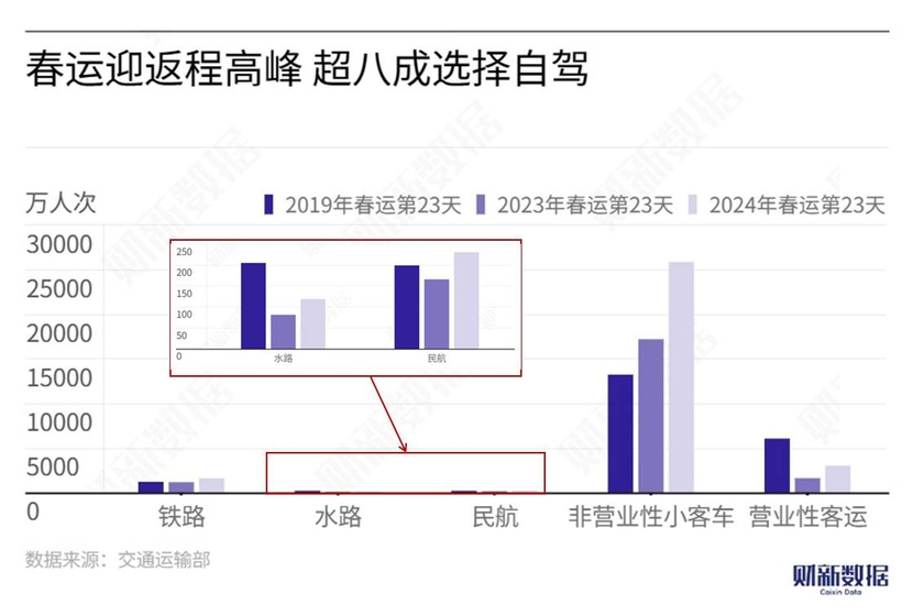 春运自驾大军预计达72亿人次