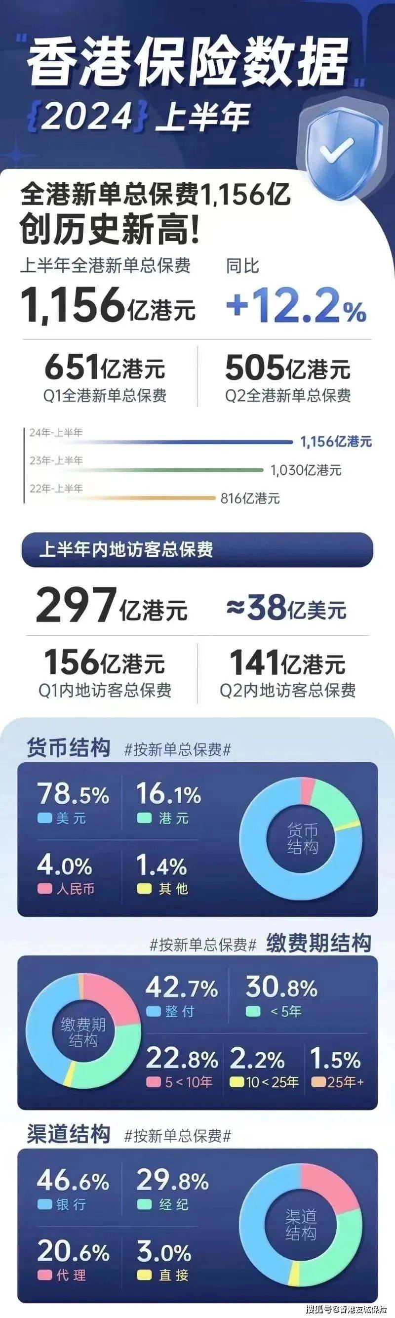 2024香港历史开奖记录——内部数据与行业趋势研究