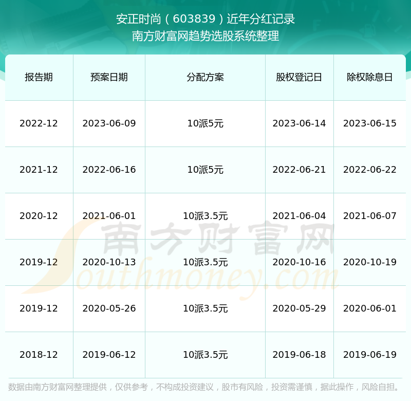 2024年开奖记录历史——行业竞争分析与应对