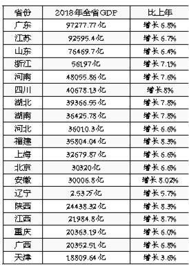 姐丶就是如此完美 第5页