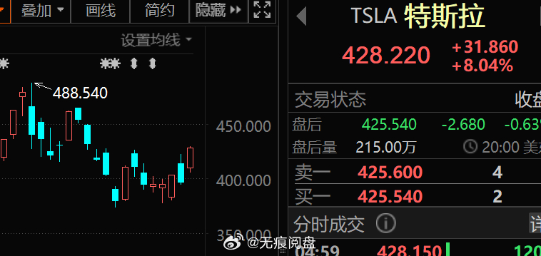 特斯拉市值飙升7510亿，探究其背后的驱动力