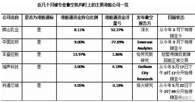 知名做空机构将解散，深度解读与影响分析