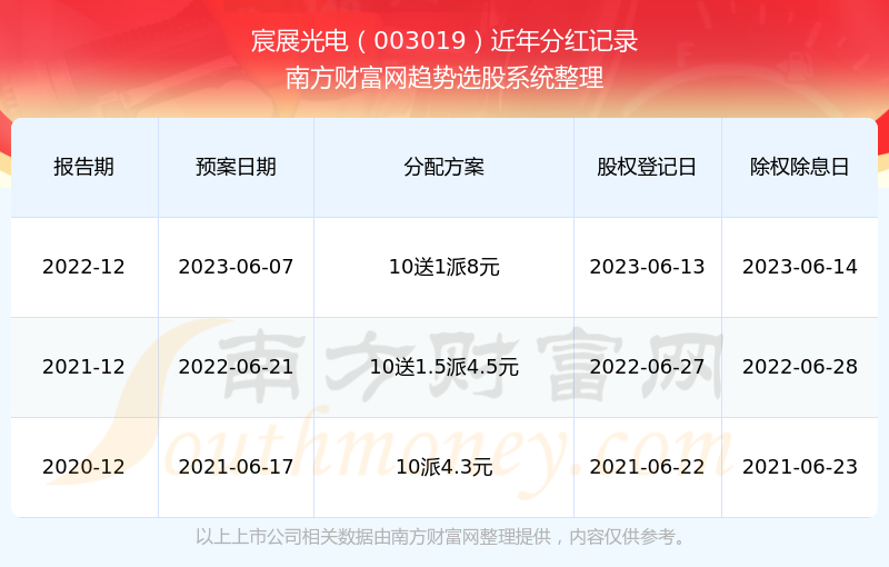 2024新奥历史开奖记录——助你轻松理解数据分析