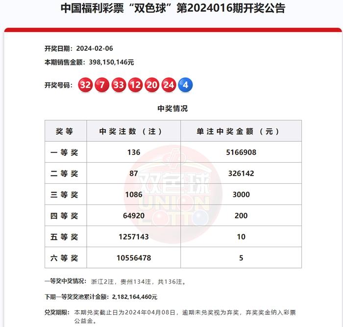 新澳门六开彩历史开奖记录——行业合作的最佳实践