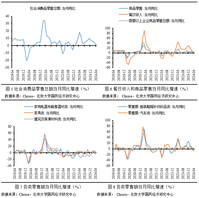 2024经济年报重磅数据全解析