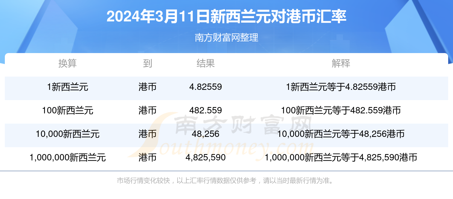 2024年新澳门天天开奖免费查询——助你轻松分析行业数据