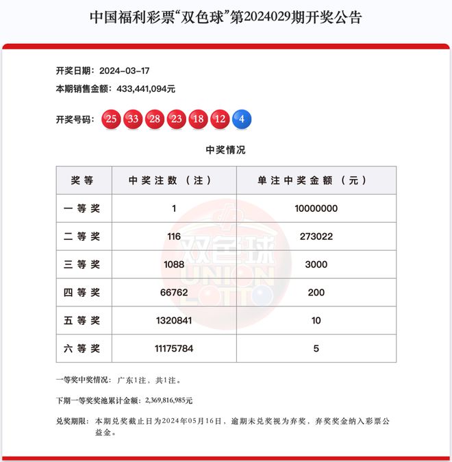 新澳天天开奖资料大全最新54期129期——见证国际体育赛事的辉煌时刻