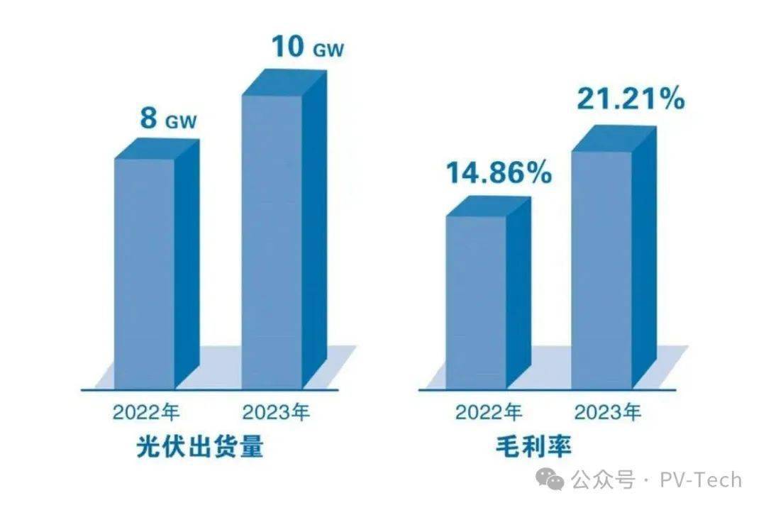 多家光伏公司交出史上最差年报，行业面临的挑战与机遇