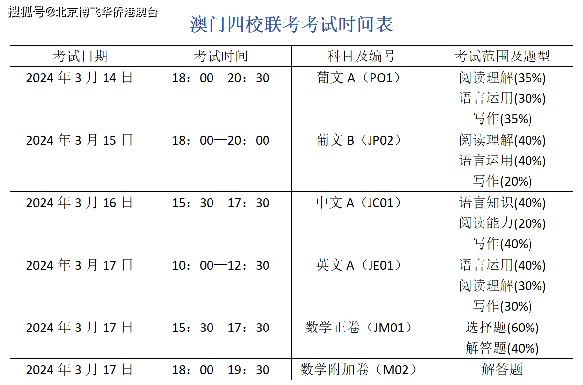 2024年澳门内部资料