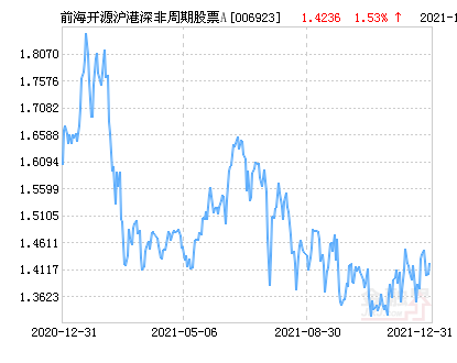 梦想之翼 第4页