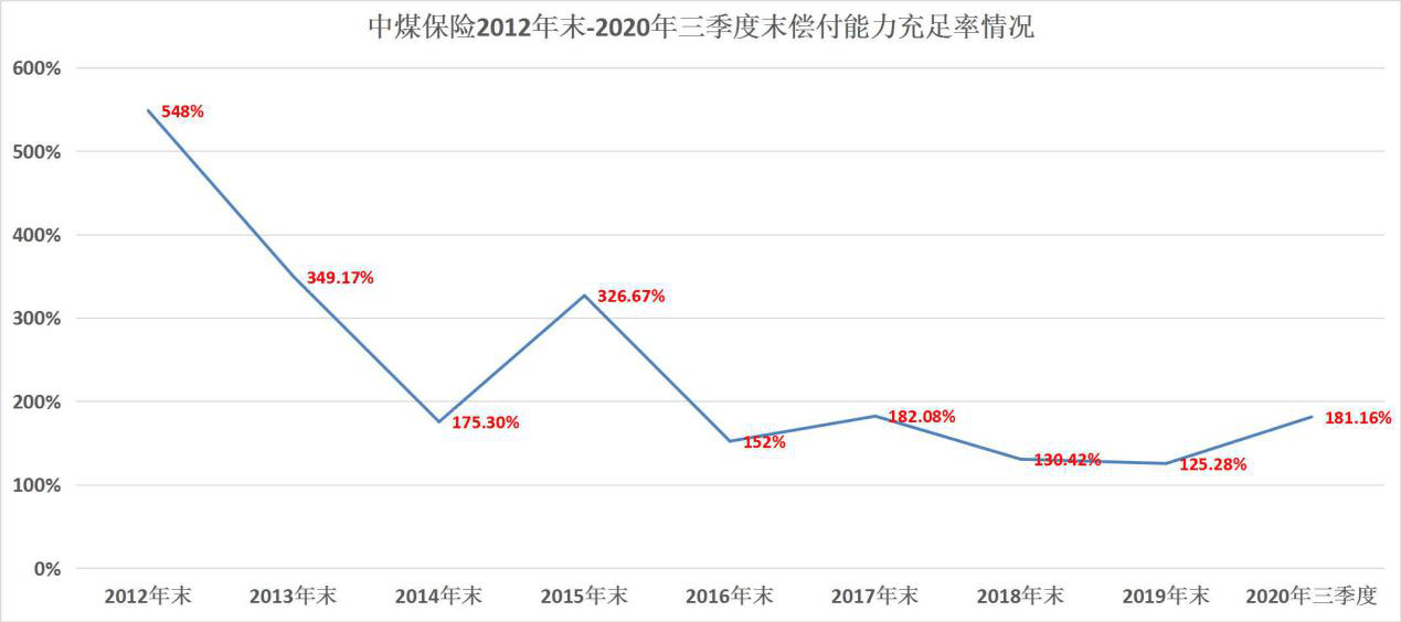 中煤电力增资至百亿，助力未来可持续发展的新机遇