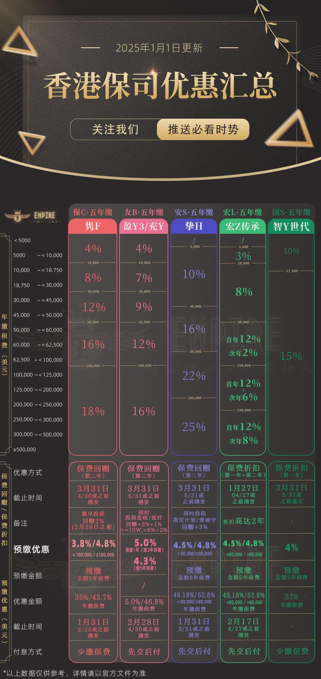 你不曾知道你就是我的阳光 第5页