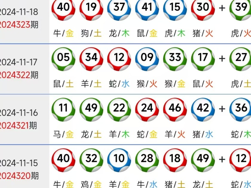 新澳门特彩生肖走势图解释落实,新澳门特彩生肖走势图_Advanced40.693