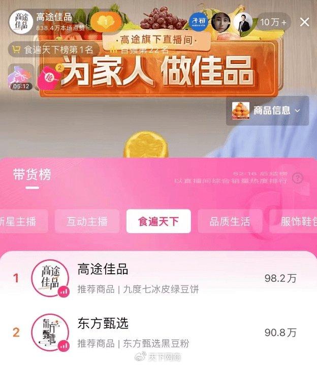 东方甄选，6个月净亏9650.3万元的背后