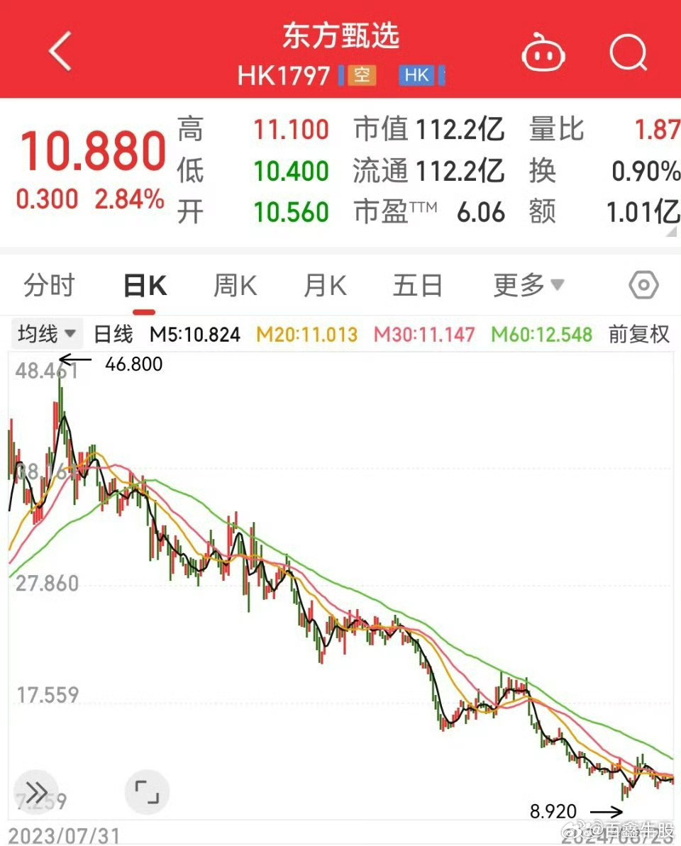 东方甄选2024下半年净亏9679.9万，探析企业挑战与机遇