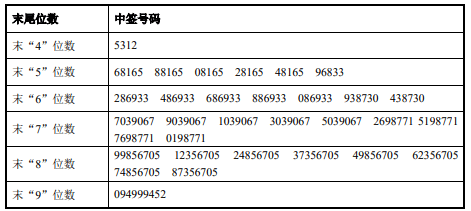 2025香港历史开奖结果与记录 第3页