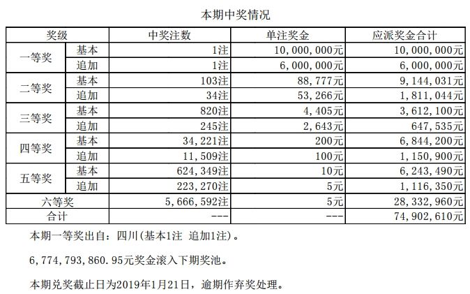 香港码开奖结果2025开奖记录反馈总结和评估,香港码开奖结果2025开奖记录_Plus63.564