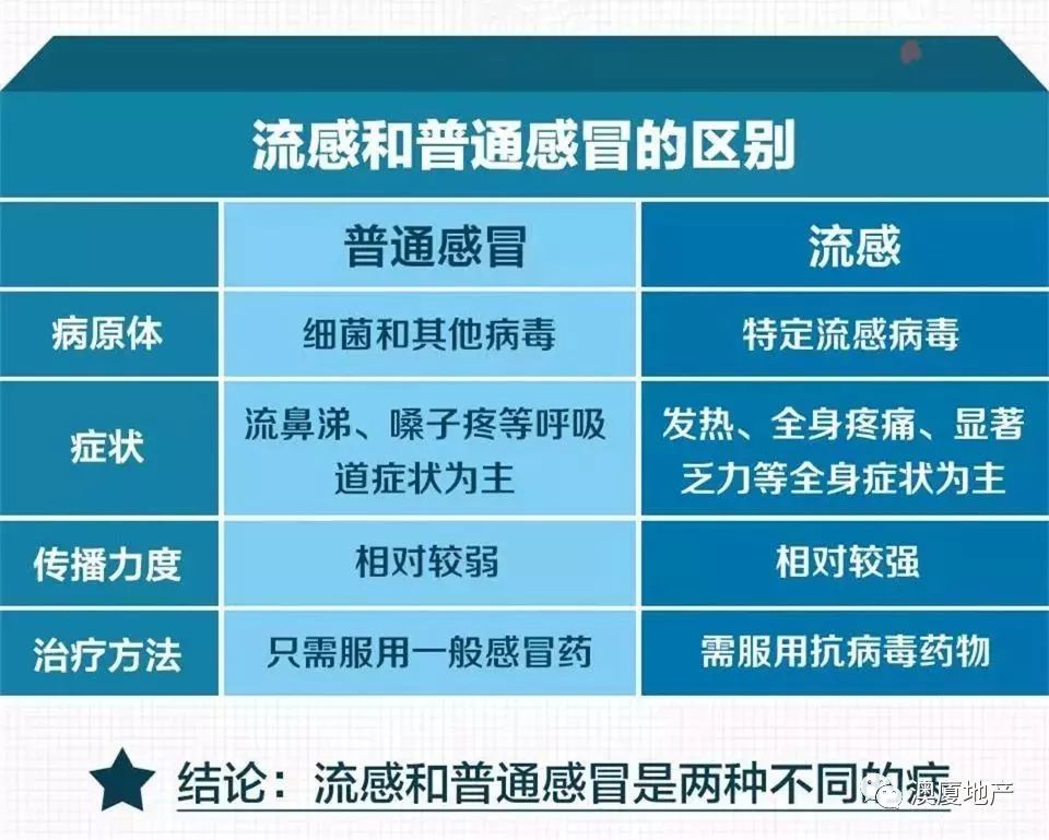 新版流感诊疗方案发布 新增2种药物