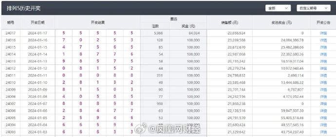 新澳今晚上9点30开奖结果查询实施落实,新澳今晚上9点30开奖结果查询_HDR85.981