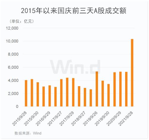 业内预测，节后A股大概率会迎来上涨行情