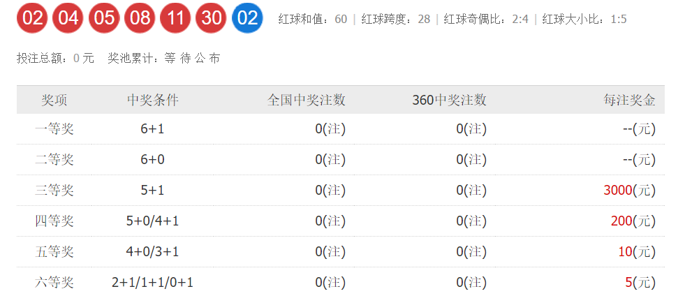 2025澳门六今晚开奖结果出来效率解答解释落实,2025澳门六今晚开奖结果出来_精装版93.645