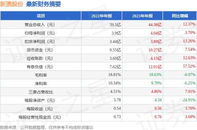 新澳2025年开奖记录落实执行,新澳2025年开奖记录_S60.251