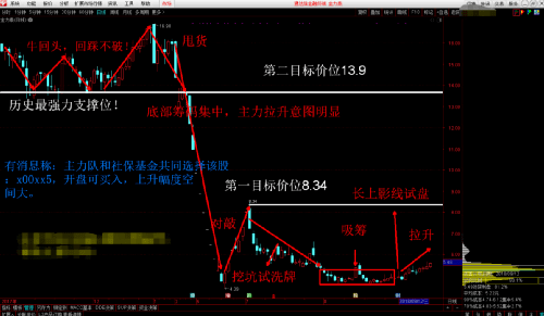 A股长钱入市，五个关键数字解析市场新动态