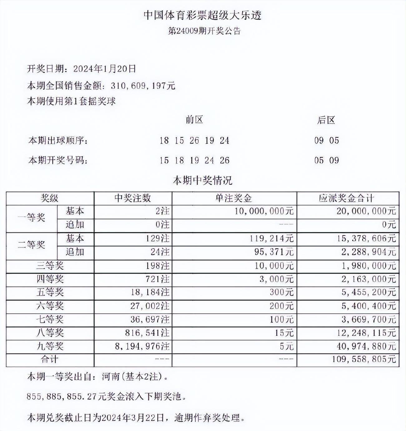 新澳门最新开奖结果查询第30期知识解释,新澳门最新开奖结果查询第30期_watchOS69.127