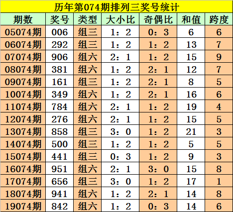 白小姐四肖四码100%准最佳精选解释落实,白小姐四肖四码100%准_Phablet53.533