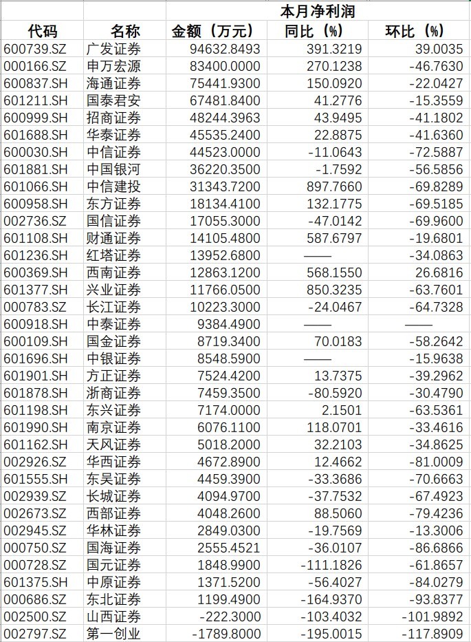 券商业流失近2万人，破局与重生的深度解析