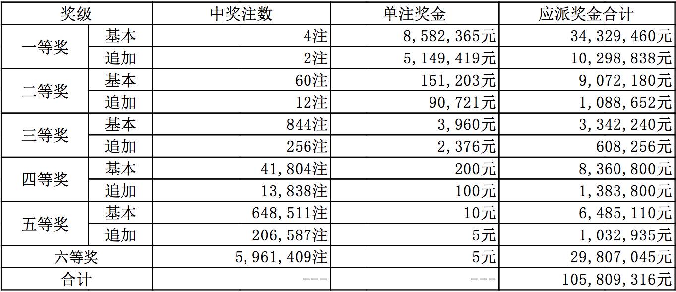 新奥全部开奖记录查询反馈评审和审查,新奥全部开奖记录查询_Advance33.786