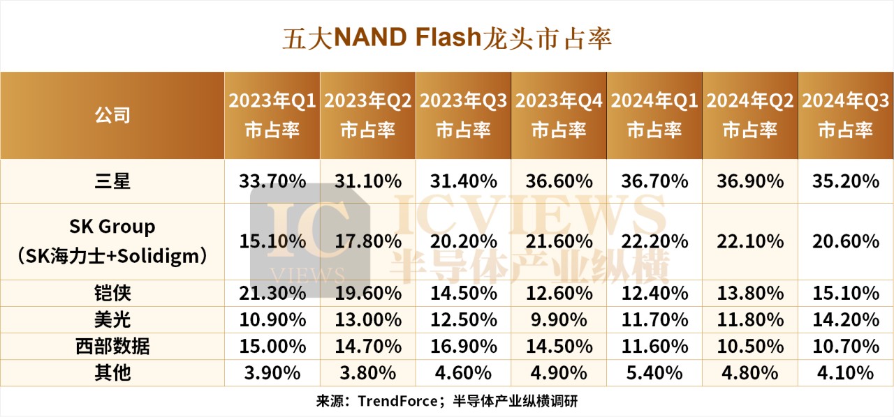 NAND芯片开局崩了