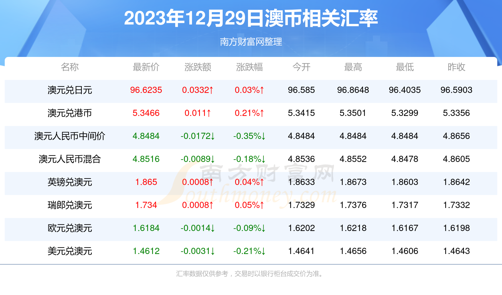 2025新澳今晚开奖号码反馈评审和审查,2025新澳今晚开奖号码_Harmony款10.20