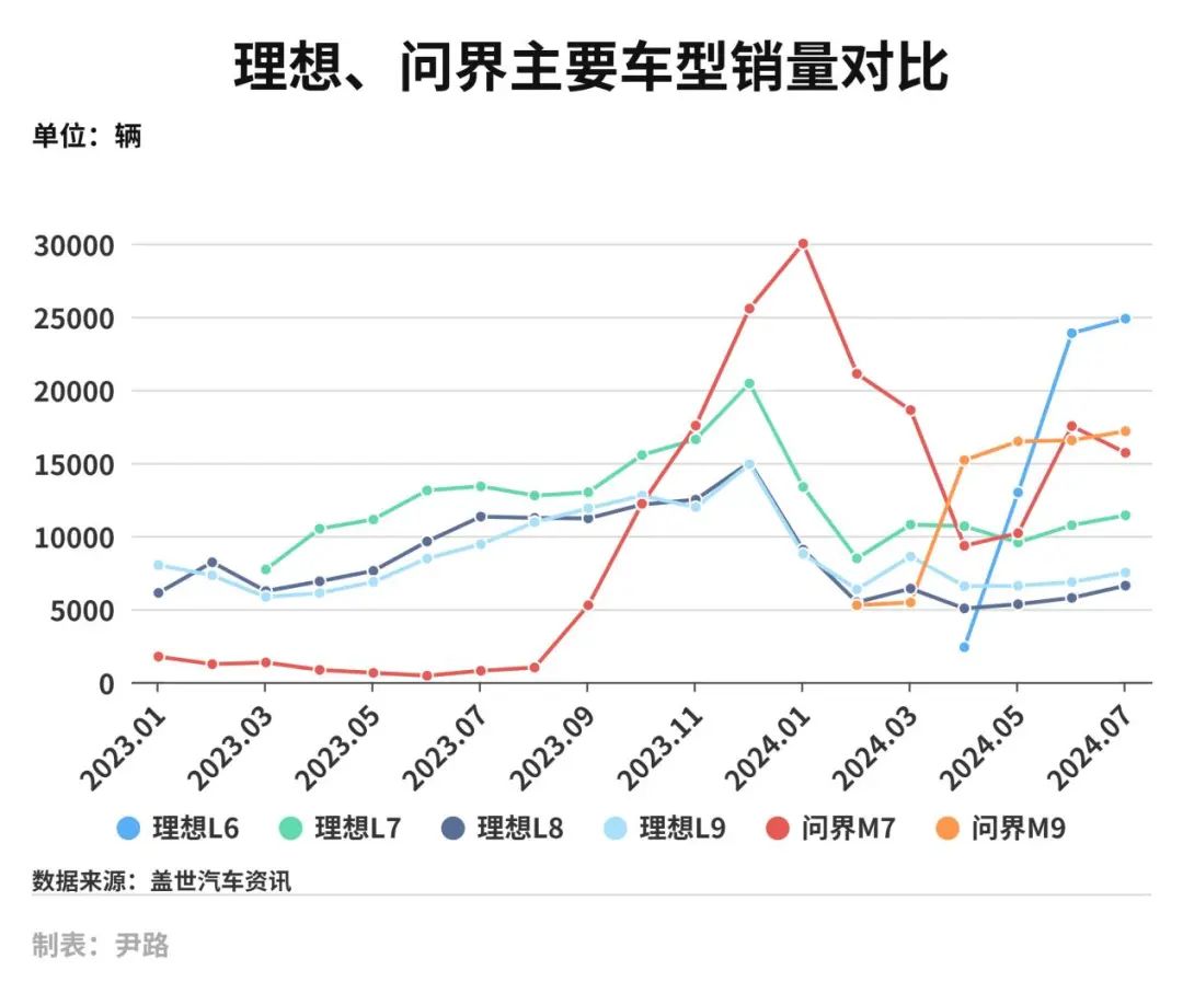 越来越多中国车企效仿理想问界——探究中国汽车产业的创新之路