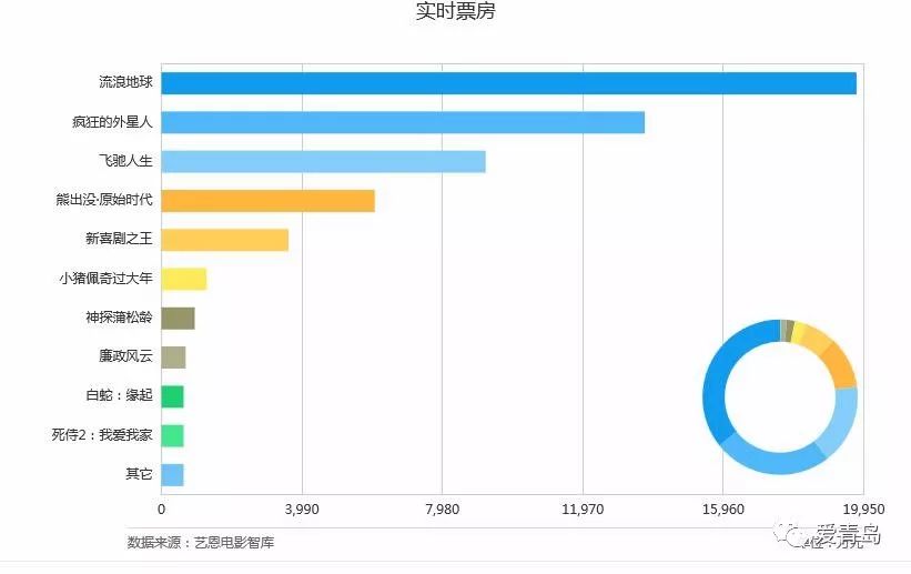 春节档电影首批口碑出炉