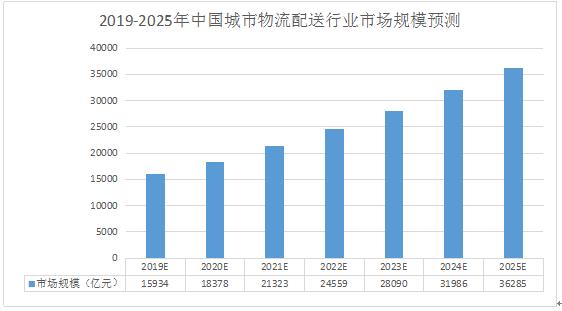 春节餐桌物流加速度，速度与温情共舞