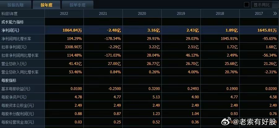 新奥精准免费提供港澳彩全新精选解释落实,新奥精准免费提供港澳彩_UHD版89.623