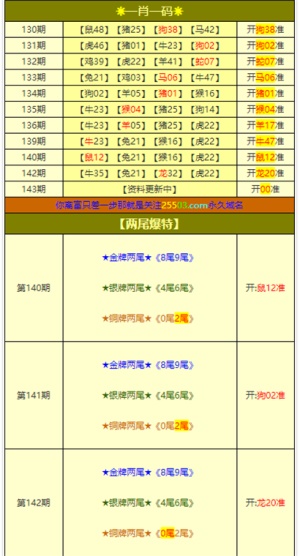 新澳门今晚开奖结果查询反馈落实,新澳门今晚开奖结果查询_Prestige79.575