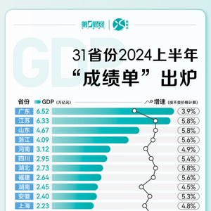 中国各省份2024年GDP展望